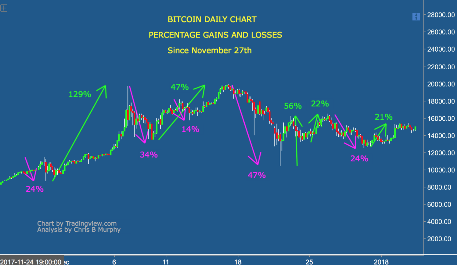 will the us ban bitcoin