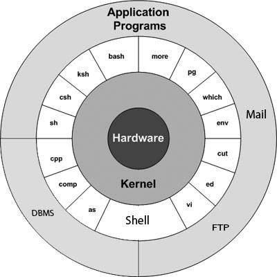 Vsperf profiling control driver compatibility issues windows 10 pro