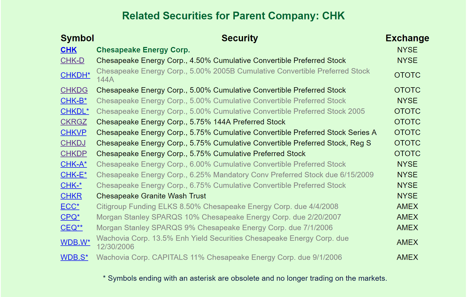 chesapeake-energy-from-the-perspective-of-a-preferred-investor-nasdaq