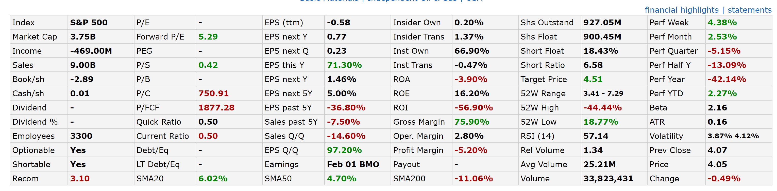 yahoo finance chk