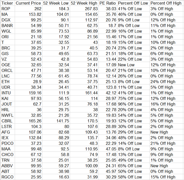 31 Dividend Growth Stocks Going ExDividend Next Week Seeking Alpha