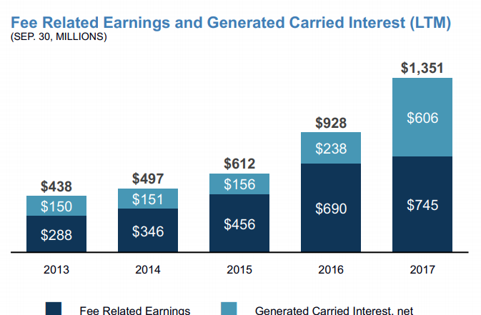 brookfield-asset-management-top-tier-asset-manager-generating