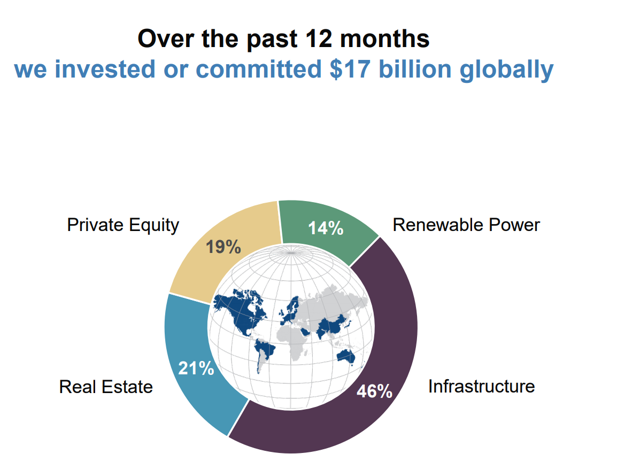 brookfield-asset-management-inc-2018-q3-results-earnings-call