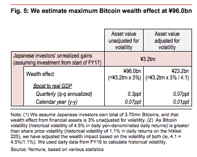 NomuraBTC5