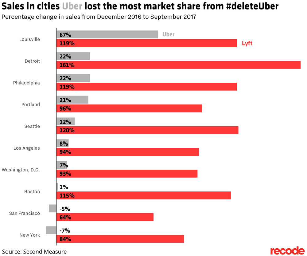 Lyft valuation before ipo