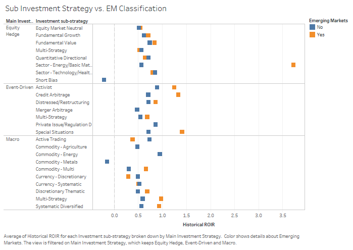 Which Emerging Market Hedge Funds Perform Best Seeking Alpha - 