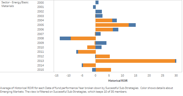 Which Emerging-Market Hedge Funds Perform Best? | Seeking Alpha