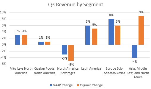 PepsiCo Earnings Not Worth The Risk (NASDAQ:PEP) | Seeking Alpha