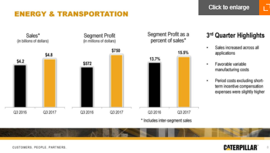 Caterpillar Inc. (NYSE:CAT) Holdings Cut by Independent Advisor Alliance Caterpillar Inc. (NYSE:CAT) Holdings Cut by Independent Advisor Alliance
