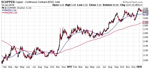 Indonesia: On The Brink Of Eruption - IShares MSCI Indonesia ETF ...