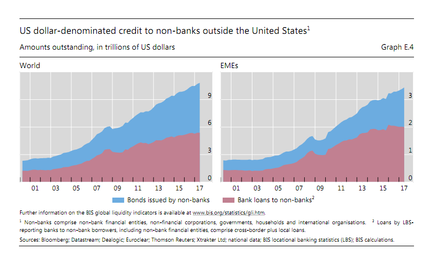 The Outlook For The U.S. Dollar In 2018 (NYSEARCA:UUP) | Seeking Alpha