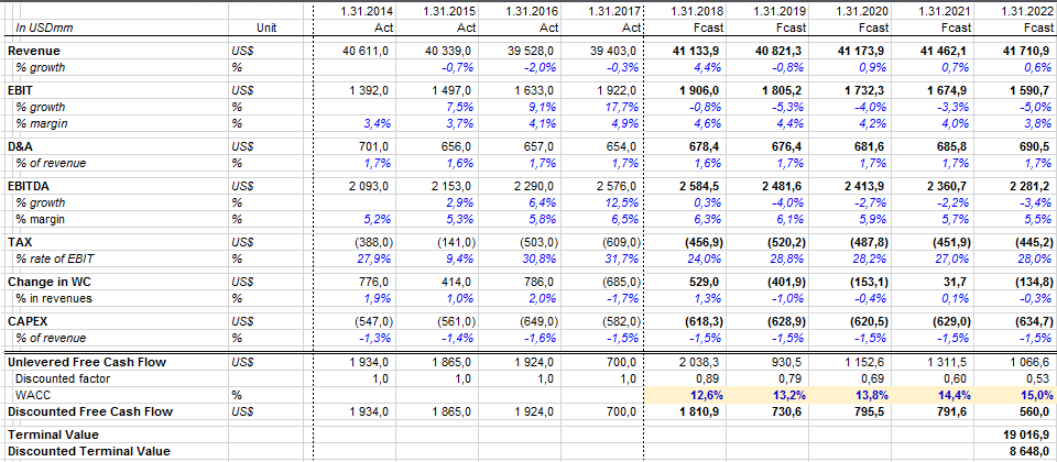 Best Buy: Overvalued? (NYSE:BBY) | Seeking Alpha