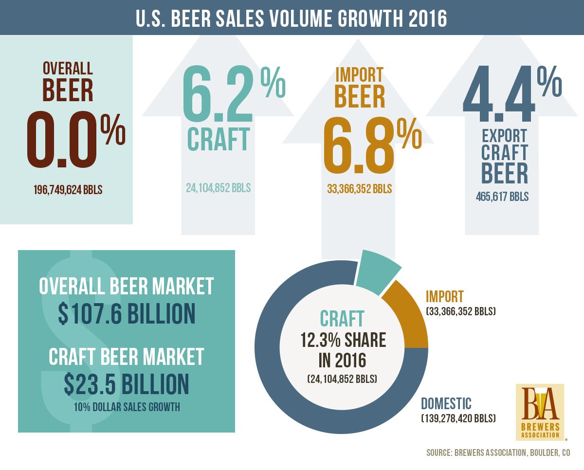 boston-beer-the-end-of-the-craft-beer-high-the-boston-beer-company