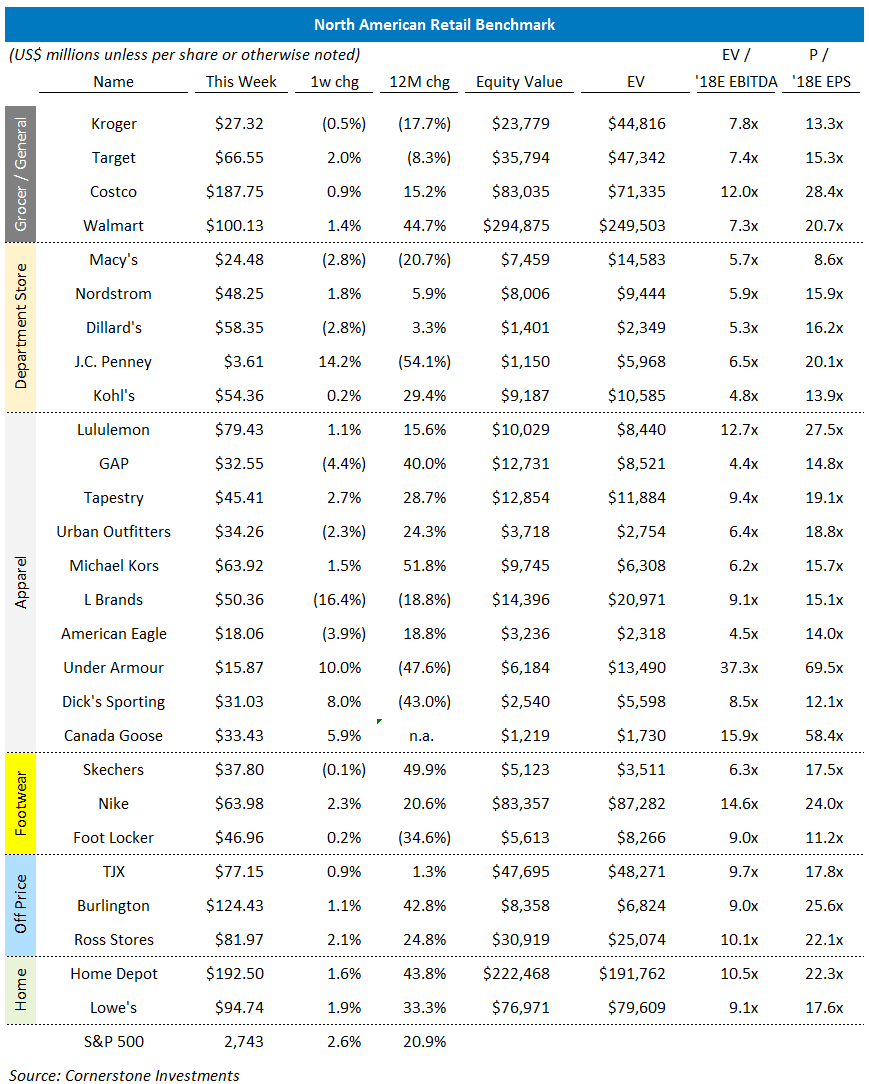 Monthly Retail Report - Green Shoots Start To Emerge | Seeking Alpha