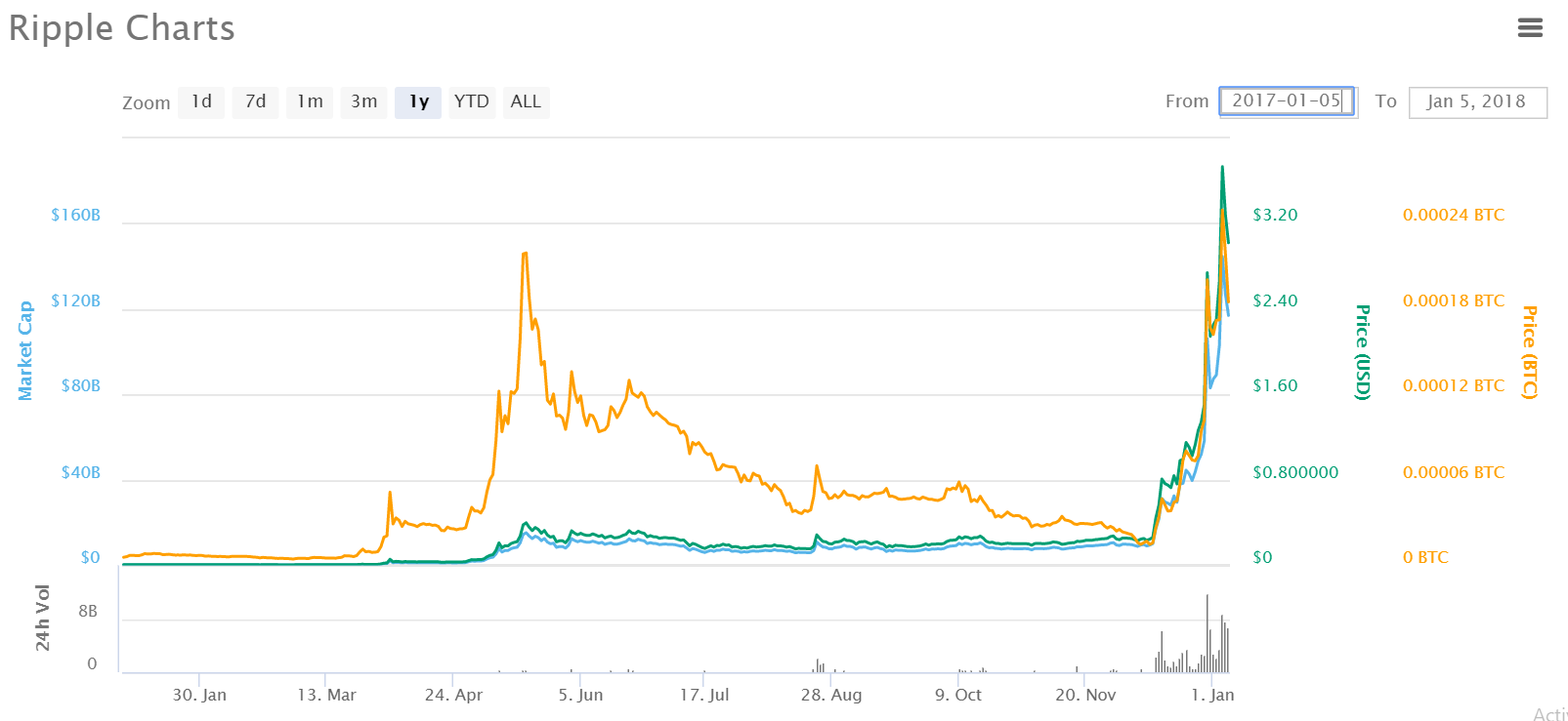 Analysis: XRP Prediction, Will Ripple Rise In 2019?