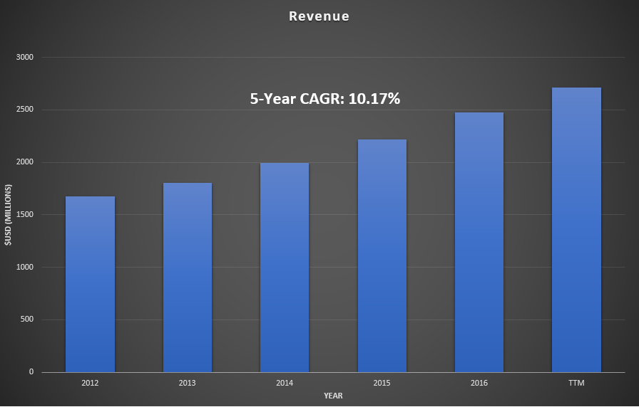 Domino's Pizza Group (DOM) PT Raised to GBX 415