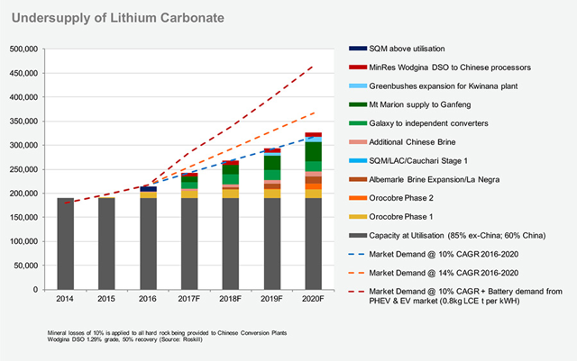 Lithium Etf Chart