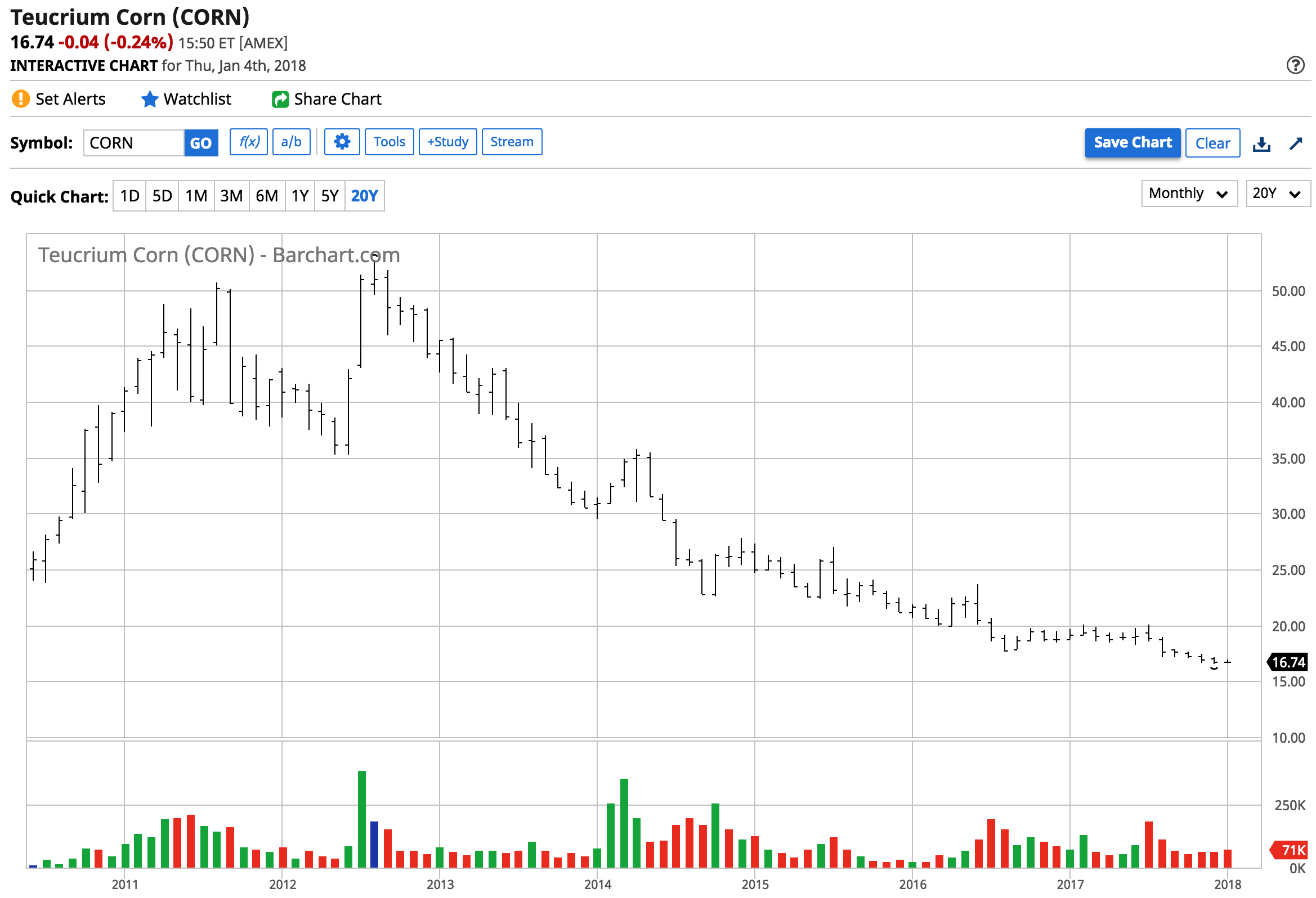 Grains New Year = New Adventure (NYSEARCACORN) Seeking Alpha