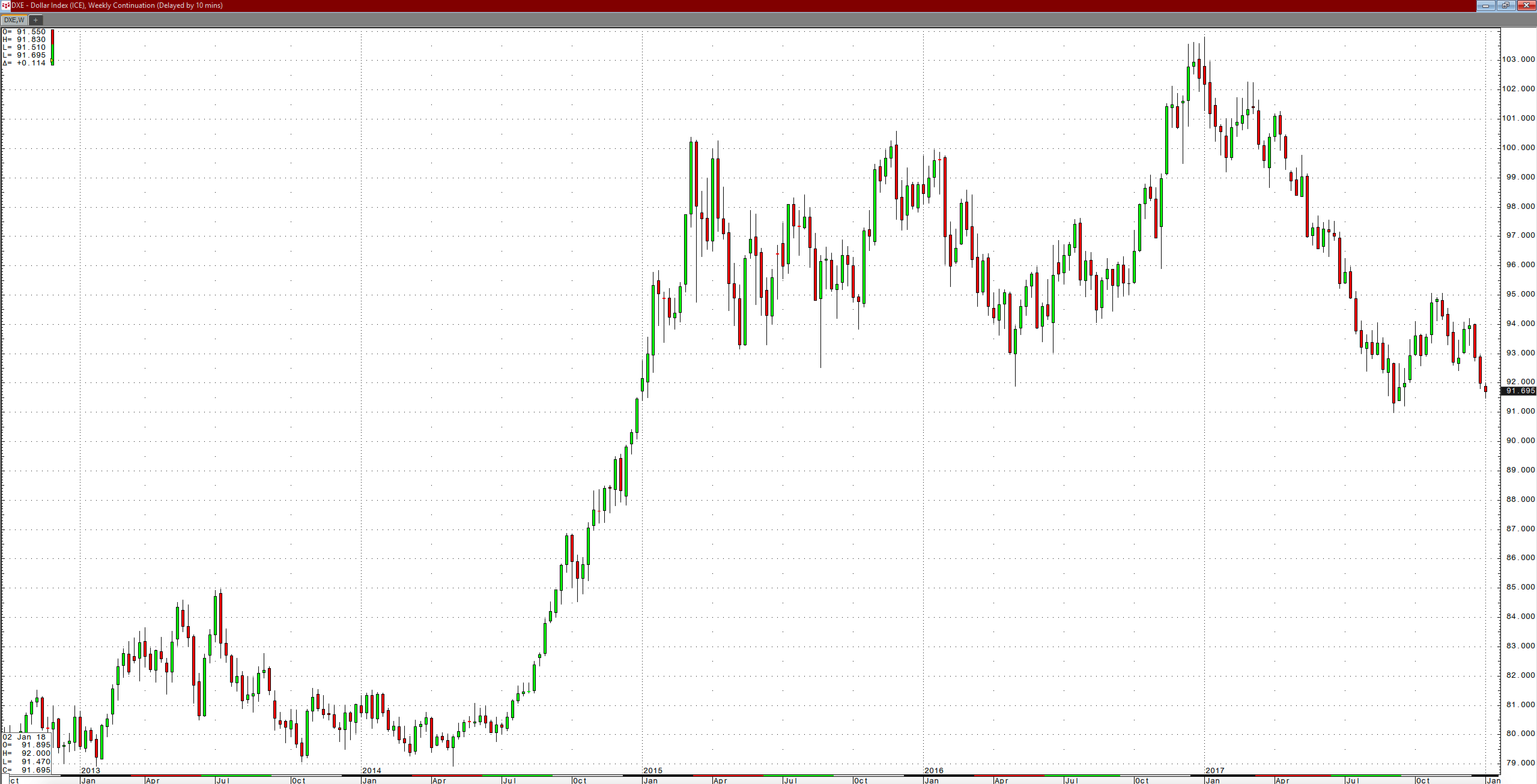 4 Reasons For Higher Raw Materials Prices In 2018 Invesco DB