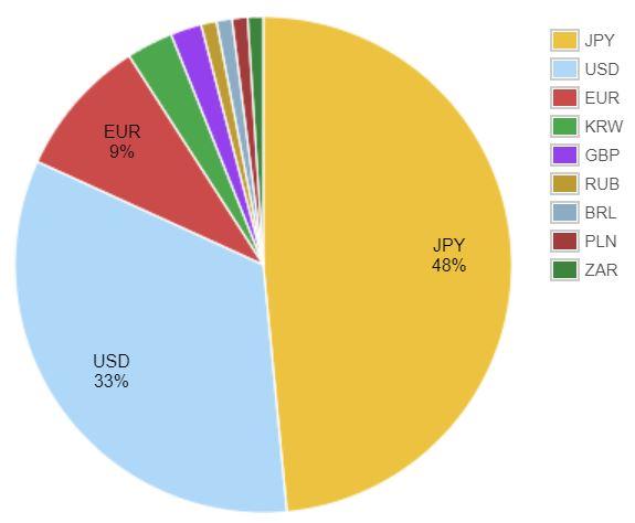 cryptocurrency tax fairness act status