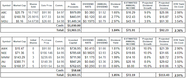 Shuffling My Dividend Growth Deck | Seeking Alpha