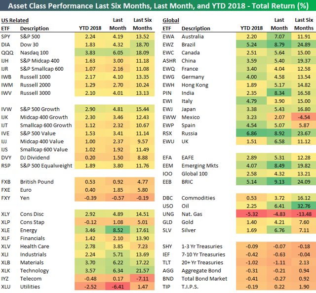 International Markets Lead U.S. To Start 2018 | Seeking Alpha