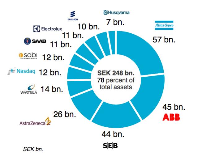 Investor AB: An Intriguing Way To Play The Swedish Economy And ...