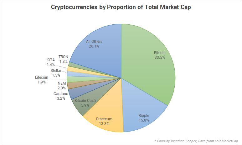Bitcoins competitors crypto holders