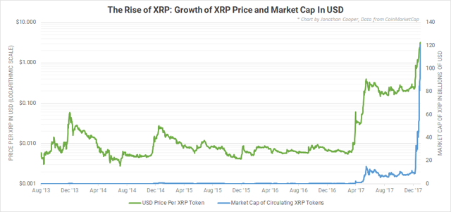 ripple bitcoin market cap