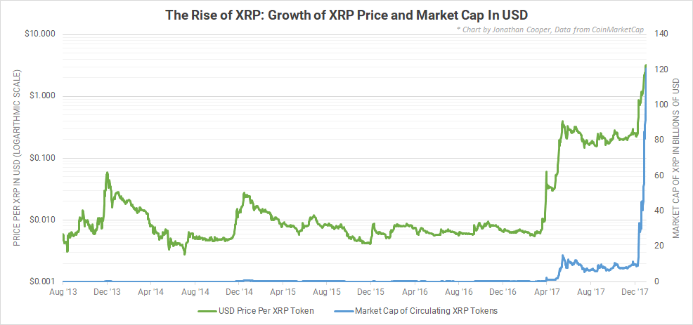 bitcoins biggest competitor