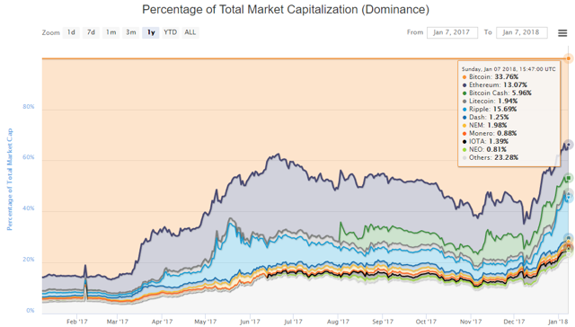 ripple bitcoin market cap