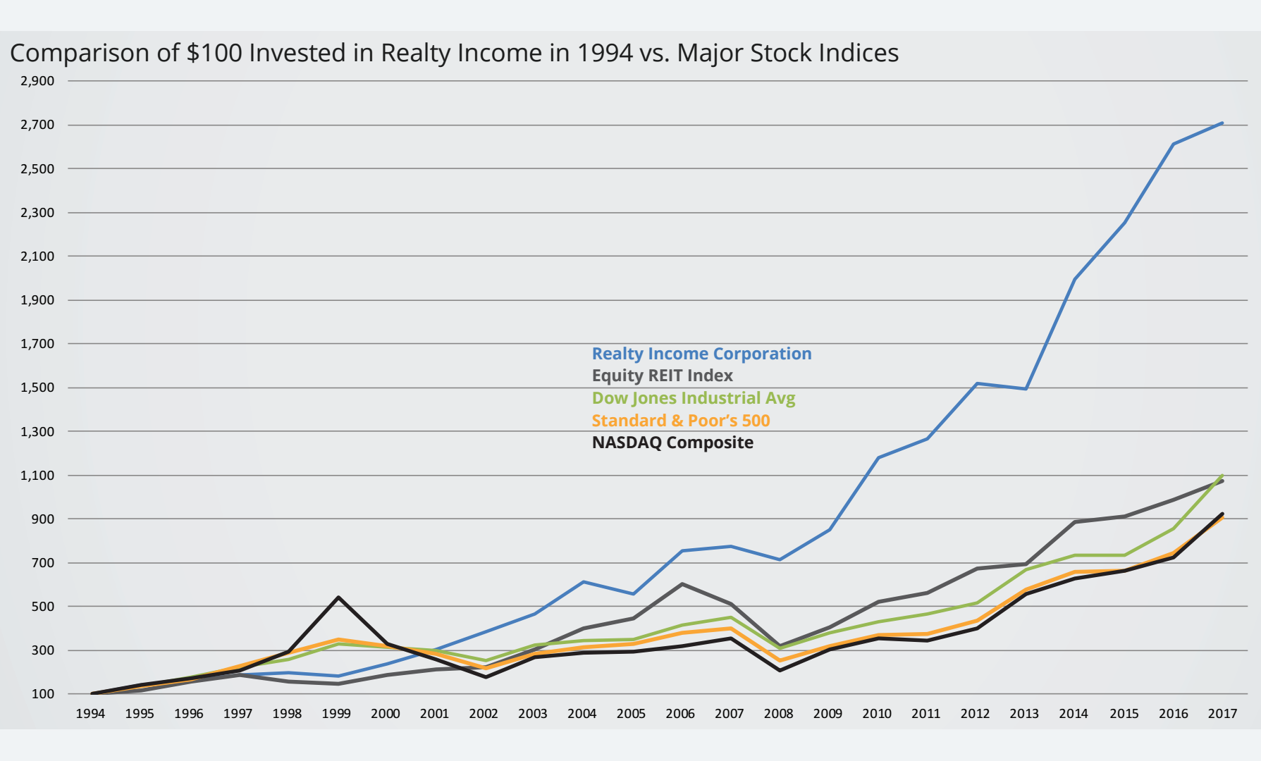 Realty The Monthly Dividend Company (NYSEO) Seeking Alpha