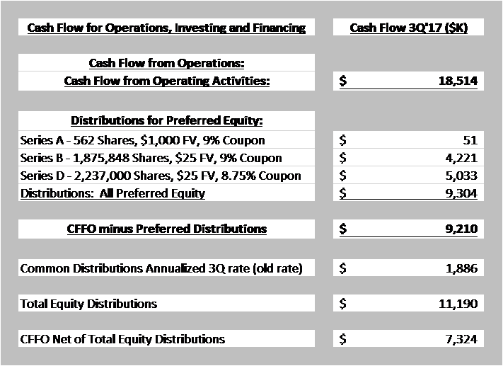 Why I Am Buying Wheeler Real Estate Preferred Series D Shares (NASDAQ