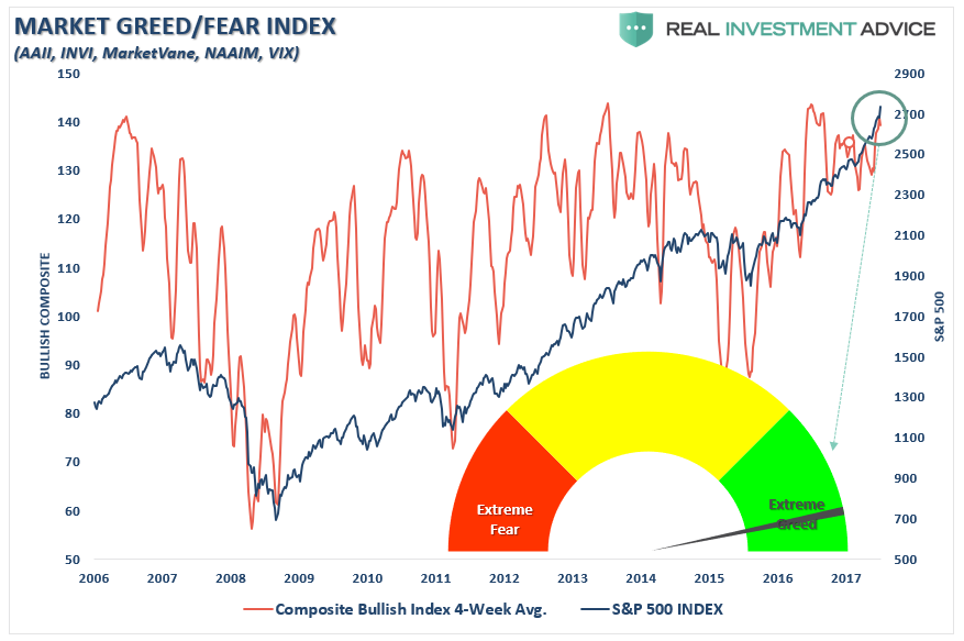 Technically Speaking Early Warning Signs In COT Positioning Seeking