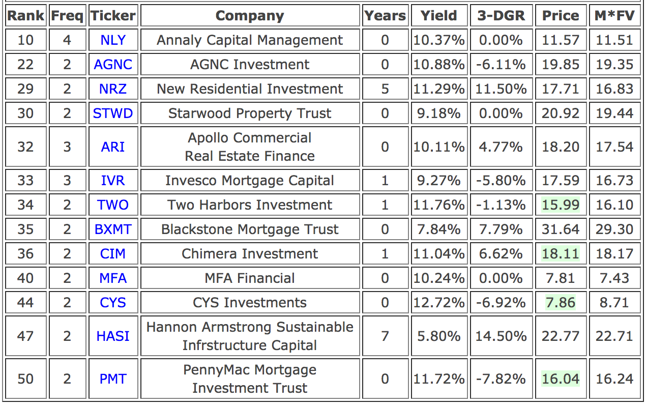 Best Real Estate Etf Stocks