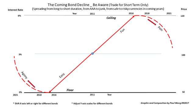 Paradigm Shift And Intrinsic Value Analysis | Seeking Alpha