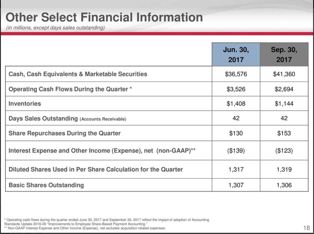 Gilead Buy Or Wait? (NASDAQGILD) Seeking Alpha