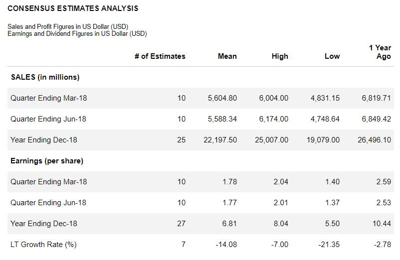 Gilead Buy Or Wait? (NASDAQGILD) Seeking Alpha