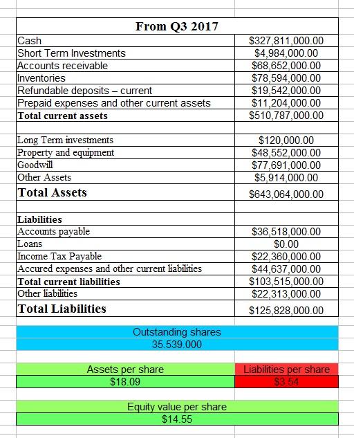 Balance Sheet