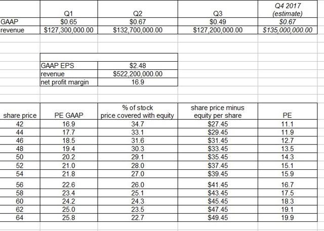 PE Calculations