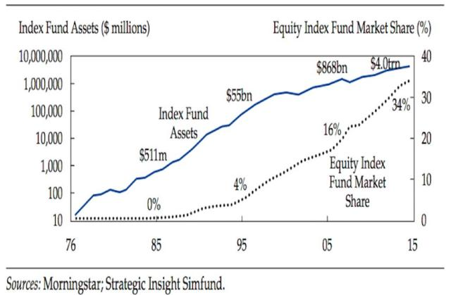 The 3 Largest Microcap ETFs (IWC, FDM, DWMC)