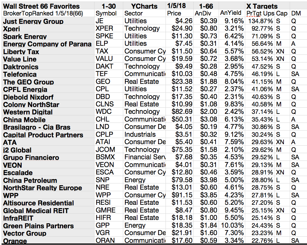 Wall Street's 50 Favorite Dividend Stocks For January, 2019 | Seeking Alpha