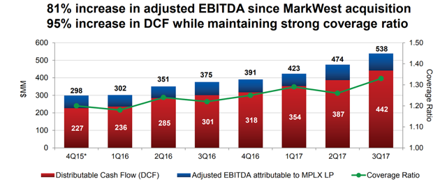 Marathon Petroleum: MPLX Drop-Down, Holding Onto Speedway Will Increase ...