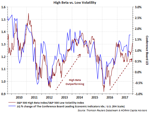 high beta energy stocks