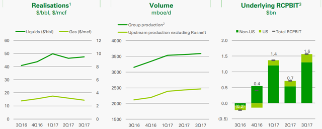 Share Price Of British Petroleum