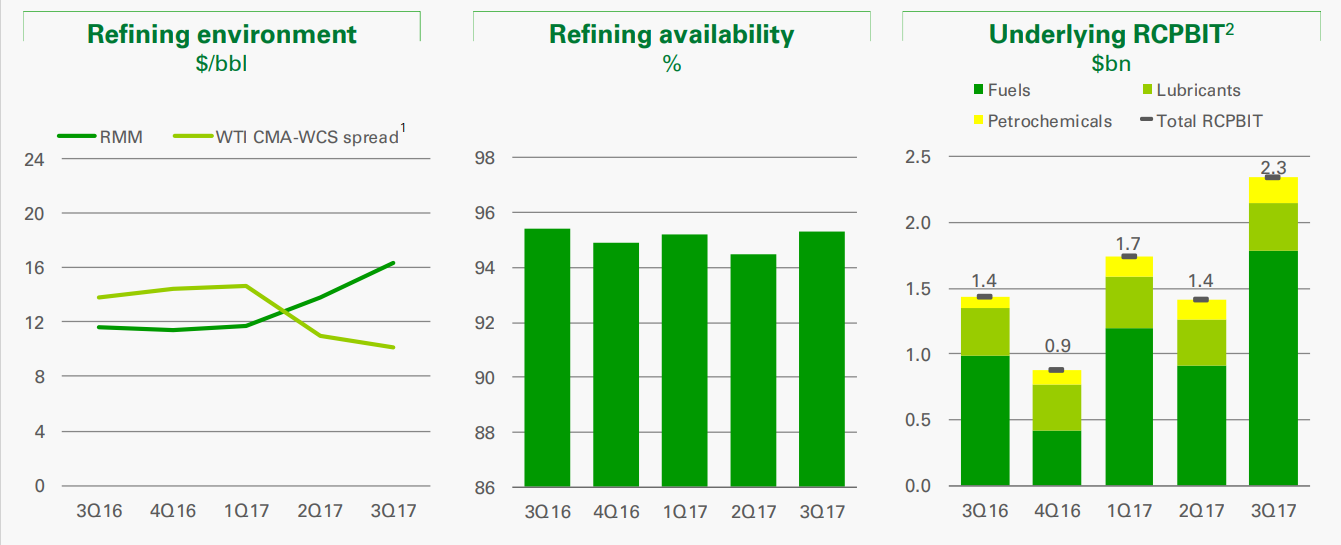 British Petroleum Strong Investment In This Market BP p.l.c. (NYSE