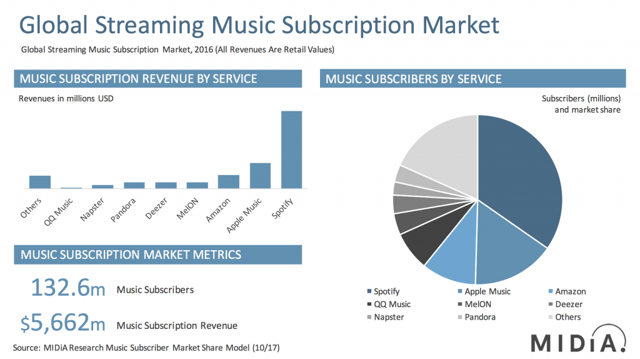 2018 IPO Prospects: Spotify To Test Direct Listing (NYSE:SPOT ...