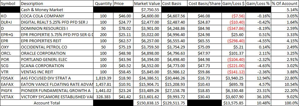 Can Day Trading Be Done In A Roth Ira Account How To Find High Dividend