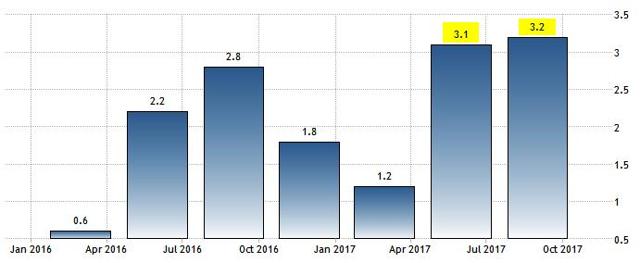 GraycellAdvisors.com ~ GDP Growth Rate 2017