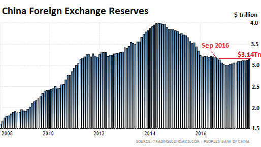 The Falling Dollar And China S Foreign Exchange Reserves Se!   eking Alpha - 